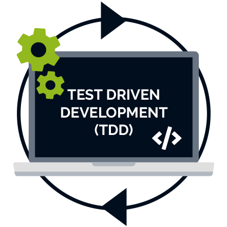 Test Driven Development (TDD) innerhalb der Webentwicklung